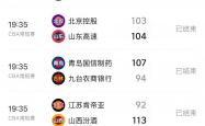开云体育平台APP-广厦队击败对手，升至积分榜前列的简单介绍