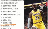开云体育官网-詹姆斯的转会让粉丝激烈的简单介绍